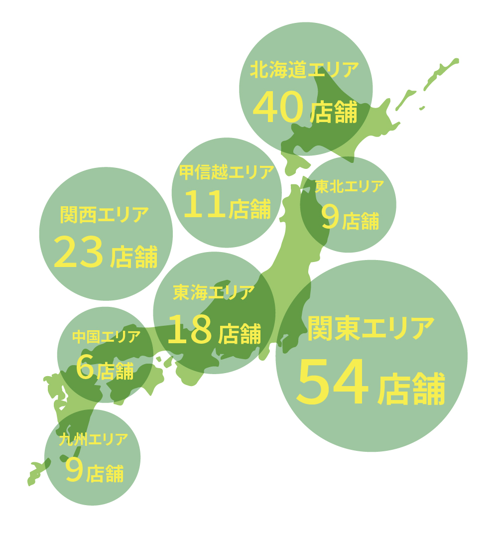 economies of scale