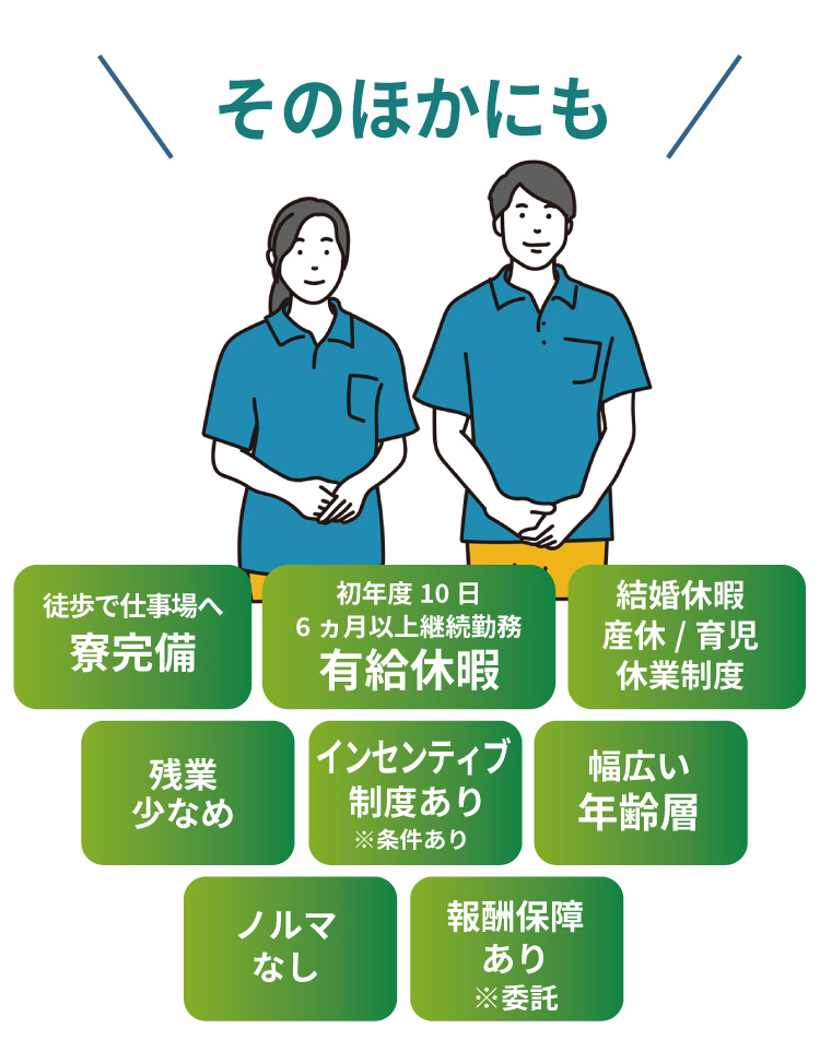 そのほかにも 徒歩で仕事場へ寮完備 初年度10日6ヵ月以上継続勤務 有給休暇 結婚休暇産休/育児休業制度 残業少なめ 徒歩で仕事場へ寮完備 幅広い年齢層 ノルマなし 報酬保障あり※委託