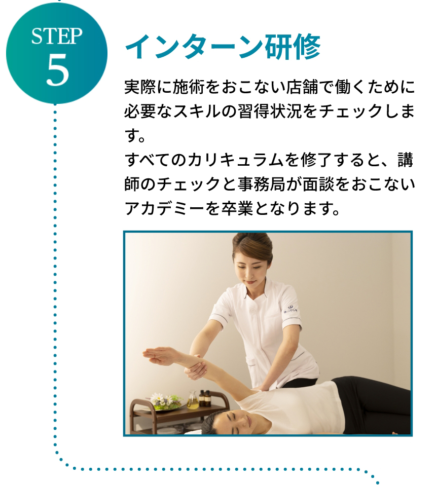 STEP5 インターン研修