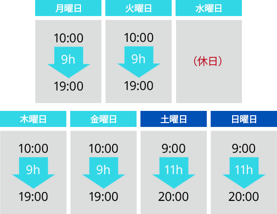 シフト例